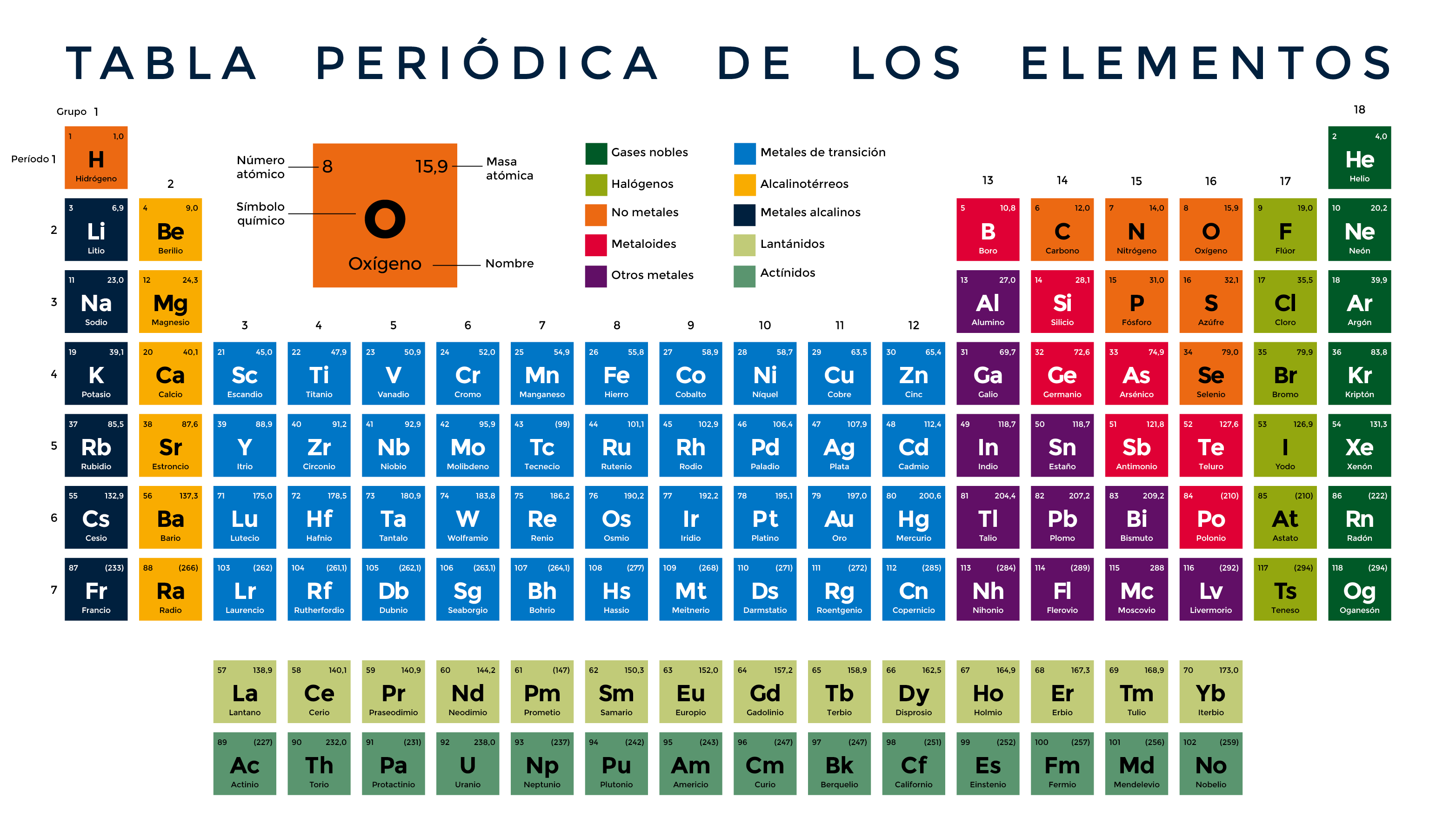 TablaPeriódica.png Contenido/TablaPeriódica.png